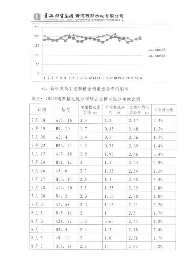 青海投資集團(tuán)西部水電實(shí)驗(yàn)總結(jié)-8-640.jpg